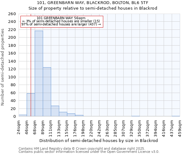 101, GREENBARN WAY, BLACKROD, BOLTON, BL6 5TF: Size of property relative to detached houses in Blackrod