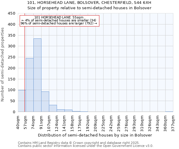 101, HORSEHEAD LANE, BOLSOVER, CHESTERFIELD, S44 6XH: Size of property relative to semi-detached houses houses in Bolsover