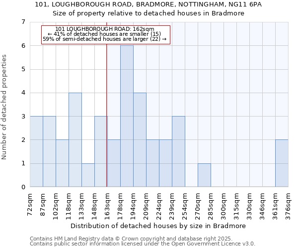 101, LOUGHBOROUGH ROAD, BRADMORE, NOTTINGHAM, NG11 6PA: Size of property relative to detached houses in Bradmore