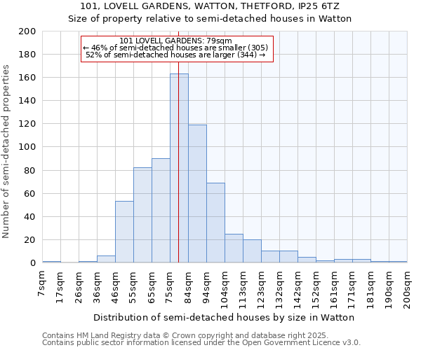 101, LOVELL GARDENS, WATTON, THETFORD, IP25 6TZ: Size of property relative to detached houses in Watton