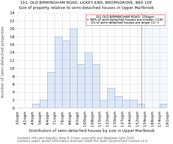 101, OLD BIRMINGHAM ROAD, LICKEY END, BROMSGROVE, B60 1DF: Size of property relative to semi-detached houses houses in Upper Marlbrook