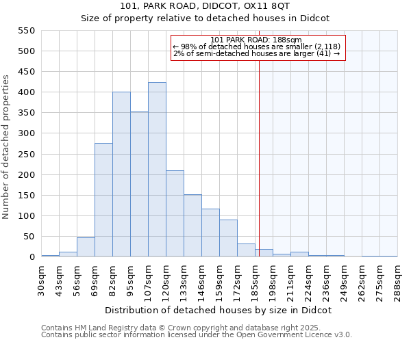 101, PARK ROAD, DIDCOT, OX11 8QT: Size of property relative to detached houses houses in Didcot