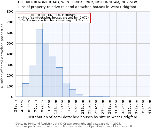 101, PIERREPONT ROAD, WEST BRIDGFORD, NOTTINGHAM, NG2 5DX: Size of property relative to detached houses in West Bridgford