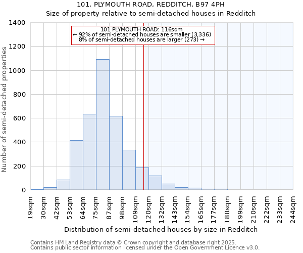 101, PLYMOUTH ROAD, REDDITCH, B97 4PH: Size of property relative to semi-detached houses houses in Redditch
