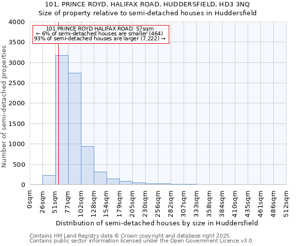 101, PRINCE ROYD, HALIFAX ROAD, HUDDERSFIELD, HD3 3NQ: Size of property relative to semi-detached houses houses in Huddersfield