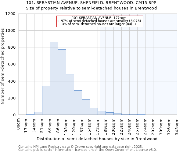 101, SEBASTIAN AVENUE, SHENFIELD, BRENTWOOD, CM15 8PP: Size of property relative to semi-detached houses houses in Brentwood