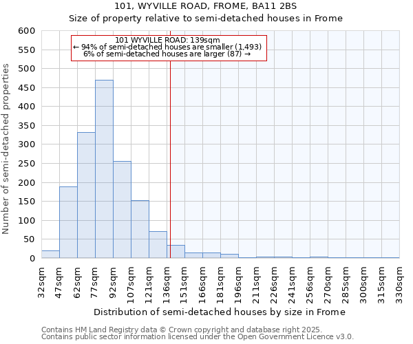 101, WYVILLE ROAD, FROME, BA11 2BS: Size of property relative to semi-detached houses houses in Frome