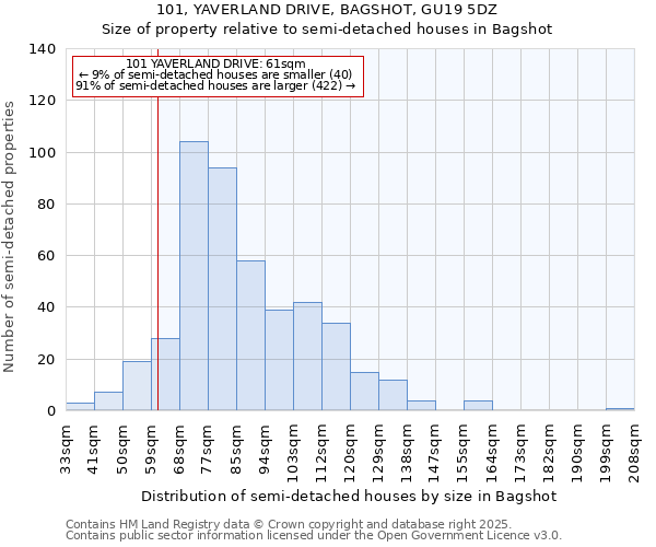 101, YAVERLAND DRIVE, BAGSHOT, GU19 5DZ: Size of property relative to detached houses in Bagshot