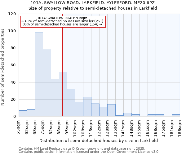 101A, SWALLOW ROAD, LARKFIELD, AYLESFORD, ME20 6PZ: Size of property relative to semi-detached houses houses in Larkfield