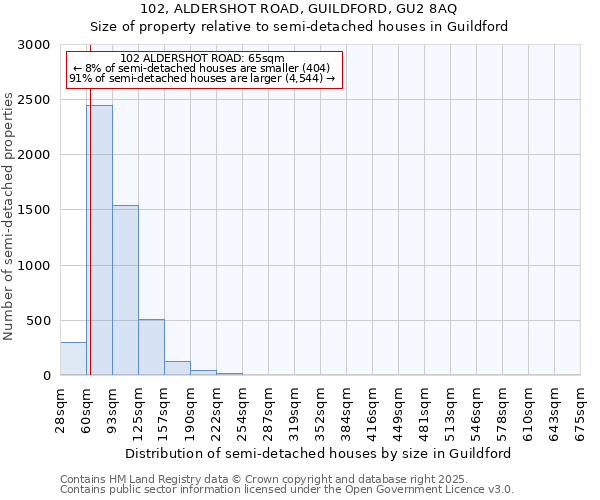 102, ALDERSHOT ROAD, GUILDFORD, GU2 8AQ: Size of property relative to detached houses in Guildford