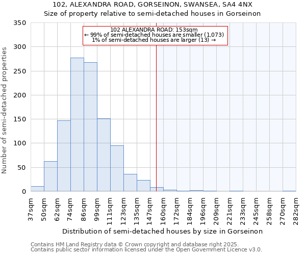 102, ALEXANDRA ROAD, GORSEINON, SWANSEA, SA4 4NX: Size of property relative to detached houses in Gorseinon