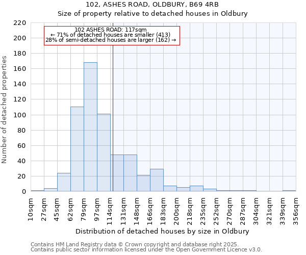 102, ASHES ROAD, OLDBURY, B69 4RB: Size of property relative to detached houses houses in Oldbury