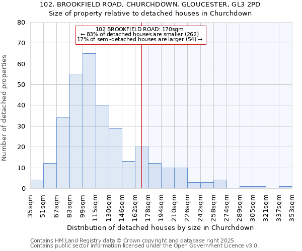 102, BROOKFIELD ROAD, CHURCHDOWN, GLOUCESTER, GL3 2PD: Size of property relative to detached houses houses in Churchdown