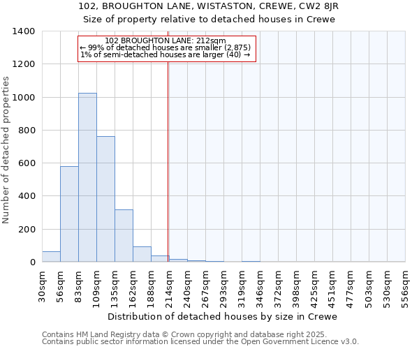 102, BROUGHTON LANE, WISTASTON, CREWE, CW2 8JR: Size of property relative to detached houses houses in Crewe