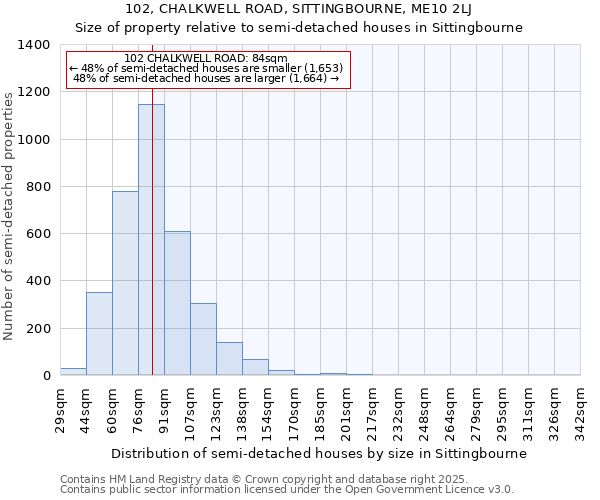 102, CHALKWELL ROAD, SITTINGBOURNE, ME10 2LJ: Size of property relative to detached houses in Sittingbourne