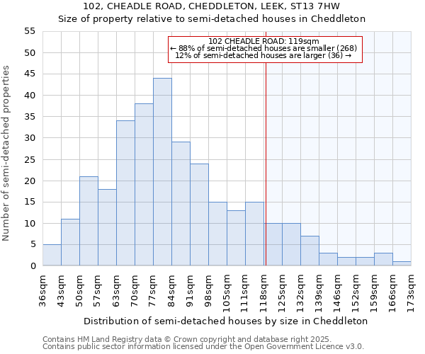 102, CHEADLE ROAD, CHEDDLETON, LEEK, ST13 7HW: Size of property relative to semi-detached houses houses in Cheddleton