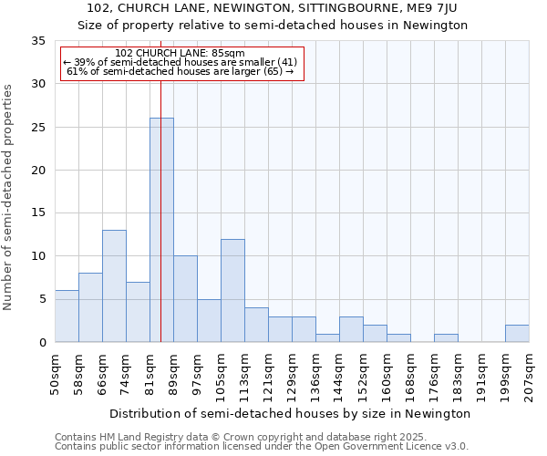 102, CHURCH LANE, NEWINGTON, SITTINGBOURNE, ME9 7JU: Size of property relative to detached houses in Newington