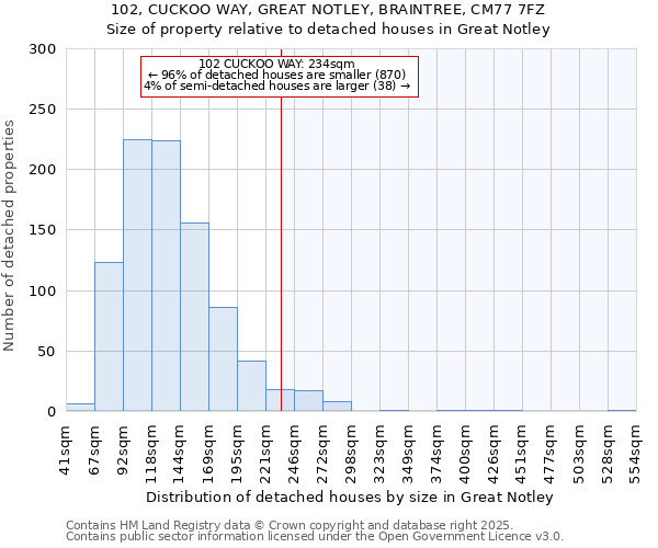 102, CUCKOO WAY, GREAT NOTLEY, BRAINTREE, CM77 7FZ: Size of property relative to detached houses houses in Great Notley
