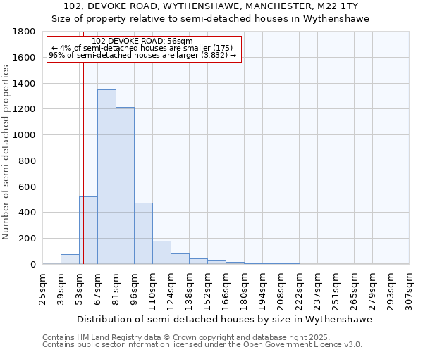 102, DEVOKE ROAD, WYTHENSHAWE, MANCHESTER, M22 1TY: Size of property relative to semi-detached houses houses in Wythenshawe