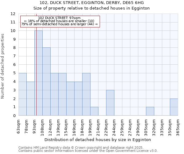 102, DUCK STREET, EGGINTON, DERBY, DE65 6HG: Size of property relative to detached houses houses in Egginton