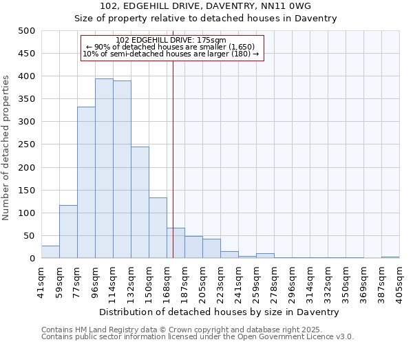 102, EDGEHILL DRIVE, DAVENTRY, NN11 0WG: Size of property relative to detached houses houses in Daventry