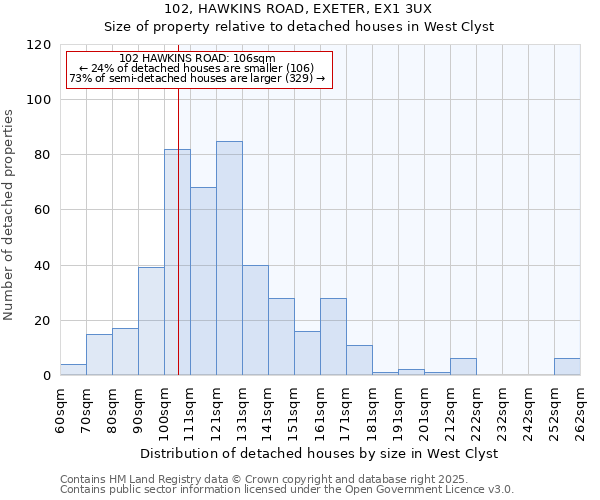 102, HAWKINS ROAD, EXETER, EX1 3UX: Size of property relative to detached houses houses in West Clyst
