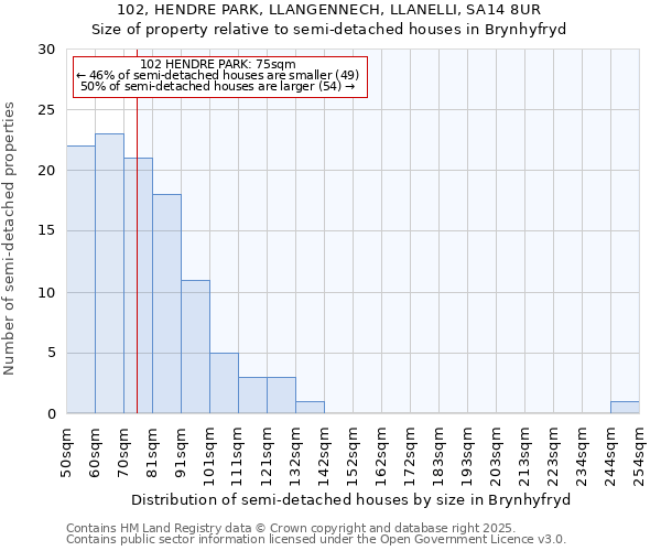 102, HENDRE PARK, LLANGENNECH, LLANELLI, SA14 8UR: Size of property relative to detached houses in Brynhyfryd