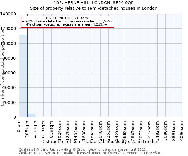 102, HERNE HILL, LONDON, SE24 9QP: Size of property relative to semi-detached houses houses in London