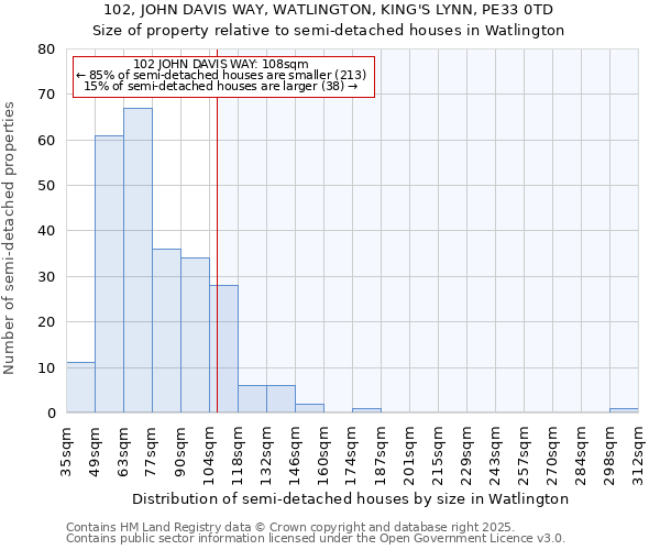 102, JOHN DAVIS WAY, WATLINGTON, KING'S LYNN, PE33 0TD: Size of property relative to semi-detached houses houses in Watlington