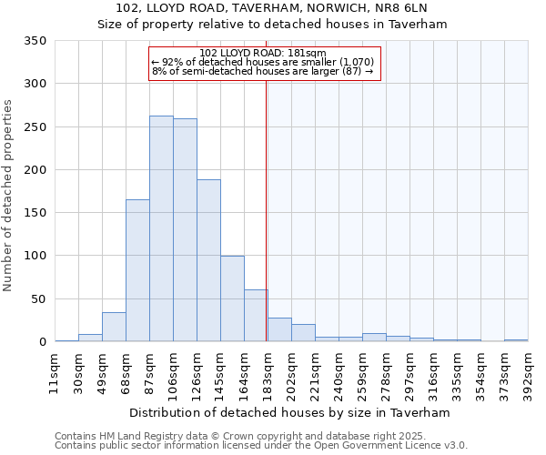 102, LLOYD ROAD, TAVERHAM, NORWICH, NR8 6LN: Size of property relative to detached houses houses in Taverham