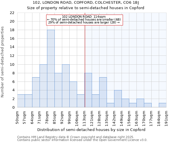 102, LONDON ROAD, COPFORD, COLCHESTER, CO6 1BJ: Size of property relative to detached houses in Copford