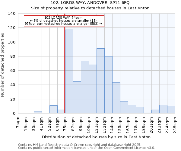 102, LORDS WAY, ANDOVER, SP11 6FQ: Size of property relative to detached houses houses in East Anton