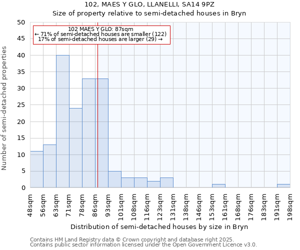 102, MAES Y GLO, LLANELLI, SA14 9PZ: Size of property relative to detached houses in Bryn