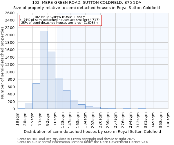 102, MERE GREEN ROAD, SUTTON COLDFIELD, B75 5DA: Size of property relative to detached houses in Royal Sutton Coldfield