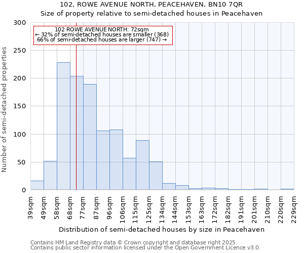 102, ROWE AVENUE NORTH, PEACEHAVEN, BN10 7QR: Size of property relative to detached houses in Peacehaven