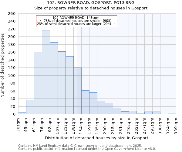 102, ROWNER ROAD, GOSPORT, PO13 9RG: Size of property relative to detached houses houses in Gosport