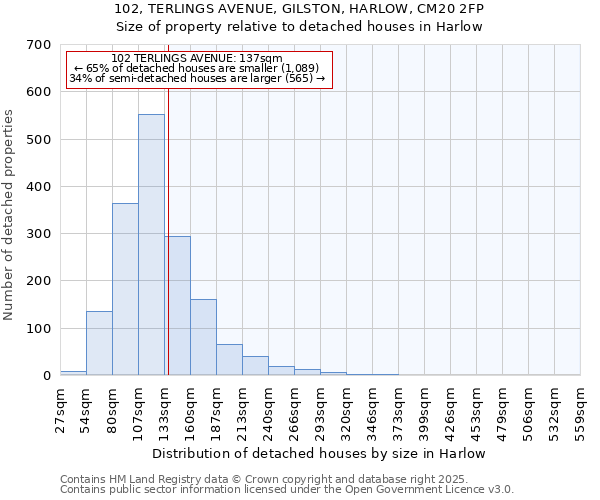 102, TERLINGS AVENUE, GILSTON, HARLOW, CM20 2FP: Size of property relative to detached houses houses in Harlow