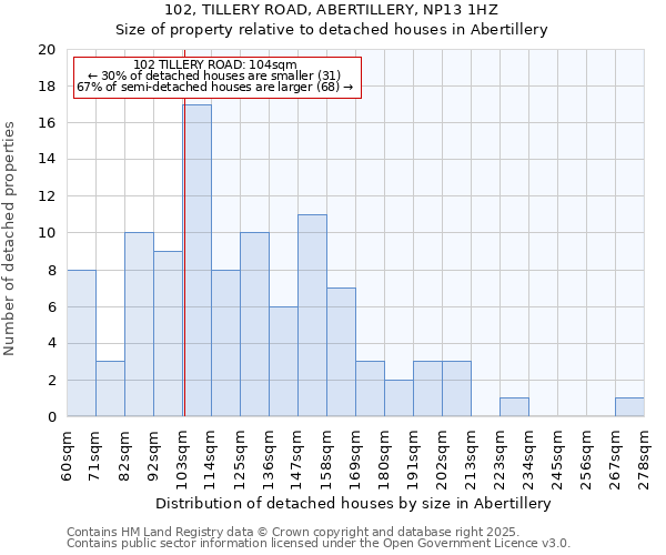 102, TILLERY ROAD, ABERTILLERY, NP13 1HZ: Size of property relative to detached houses houses in Abertillery