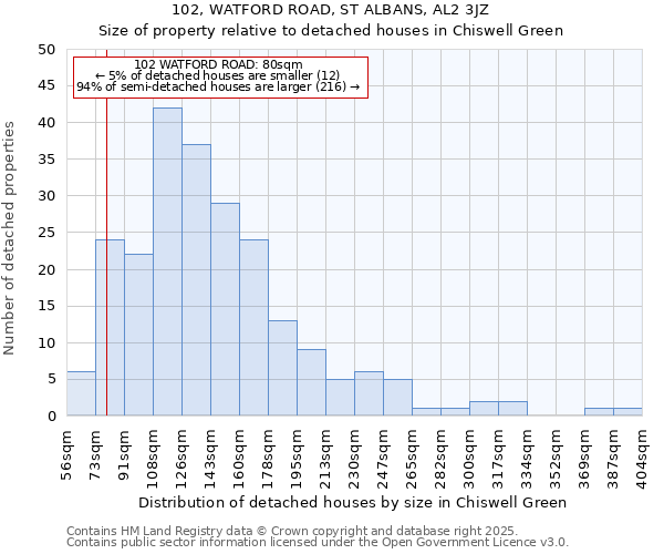 102, WATFORD ROAD, ST ALBANS, AL2 3JZ: Size of property relative to detached houses in Chiswell Green