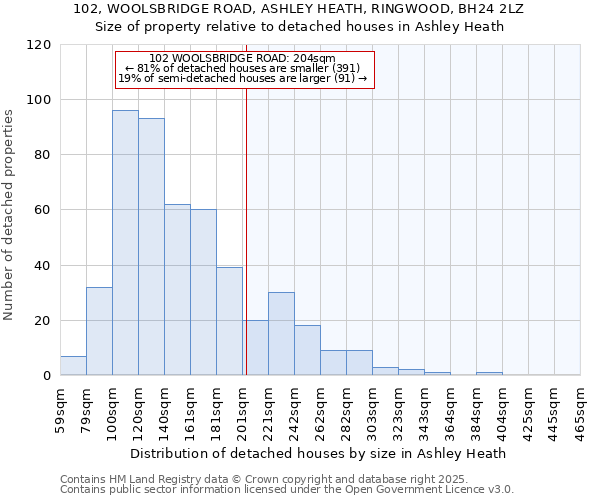 102, WOOLSBRIDGE ROAD, ASHLEY HEATH, RINGWOOD, BH24 2LZ: Size of property relative to detached houses houses in Ashley Heath