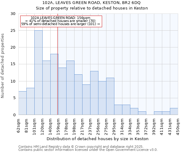 102A, LEAVES GREEN ROAD, KESTON, BR2 6DQ: Size of property relative to detached houses houses in Keston
