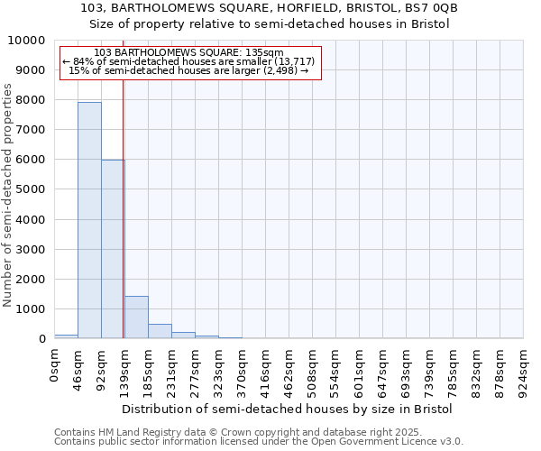 103, BARTHOLOMEWS SQUARE, HORFIELD, BRISTOL, BS7 0QB: Size of property relative to semi-detached houses houses in Bristol