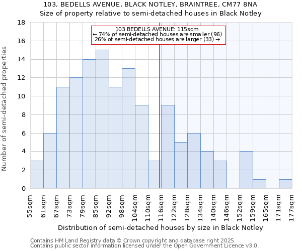 103, BEDELLS AVENUE, BLACK NOTLEY, BRAINTREE, CM77 8NA: Size of property relative to detached houses in Black Notley