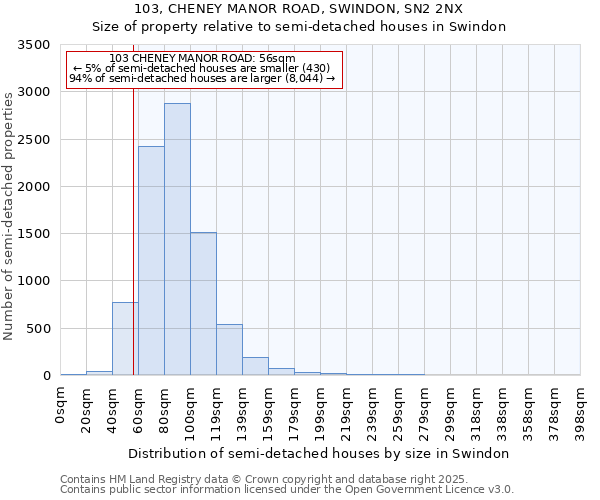 103, CHENEY MANOR ROAD, SWINDON, SN2 2NX: Size of property relative to detached houses in Swindon