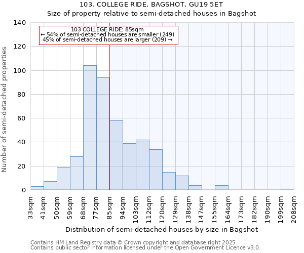 103, COLLEGE RIDE, BAGSHOT, GU19 5ET: Size of property relative to detached houses in Bagshot