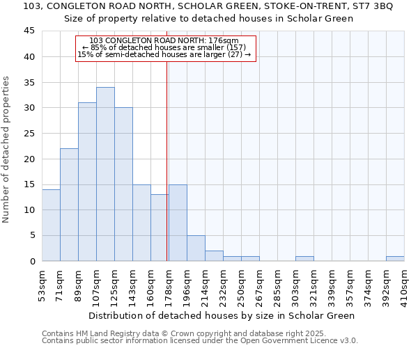 103, CONGLETON ROAD NORTH, SCHOLAR GREEN, STOKE-ON-TRENT, ST7 3BQ: Size of property relative to detached houses in Scholar Green