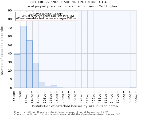 103, CROSSLANDS, CADDINGTON, LUTON, LU1 4EP: Size of property relative to detached houses in Caddington