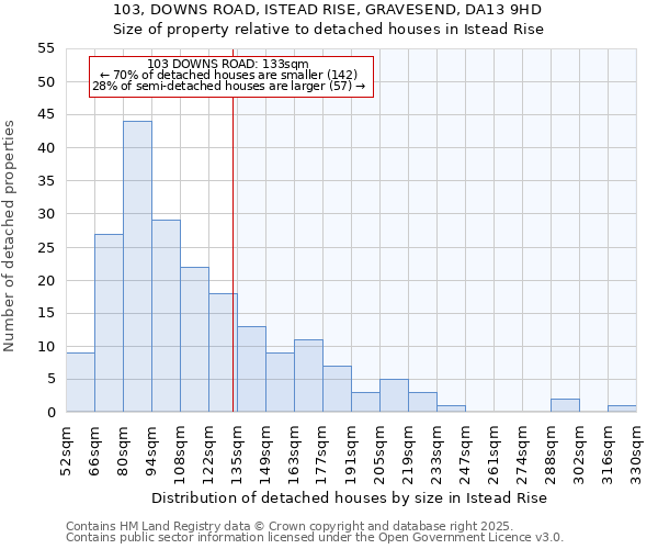 103, DOWNS ROAD, ISTEAD RISE, GRAVESEND, DA13 9HD: Size of property relative to detached houses houses in Istead Rise