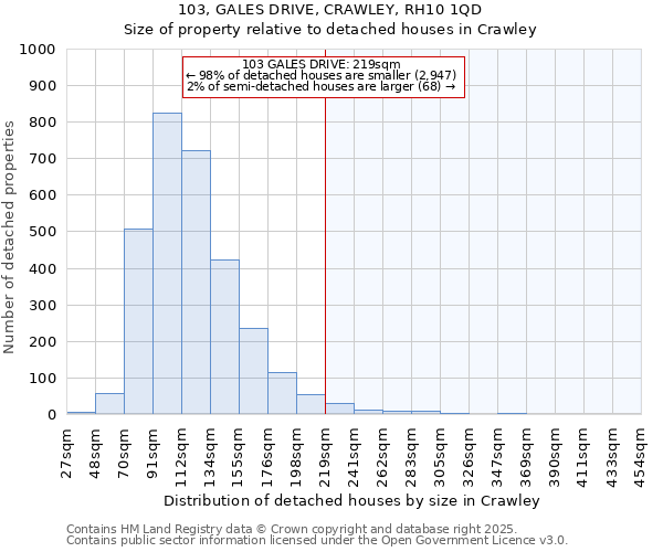 103, GALES DRIVE, CRAWLEY, RH10 1QD: Size of property relative to detached houses houses in Crawley