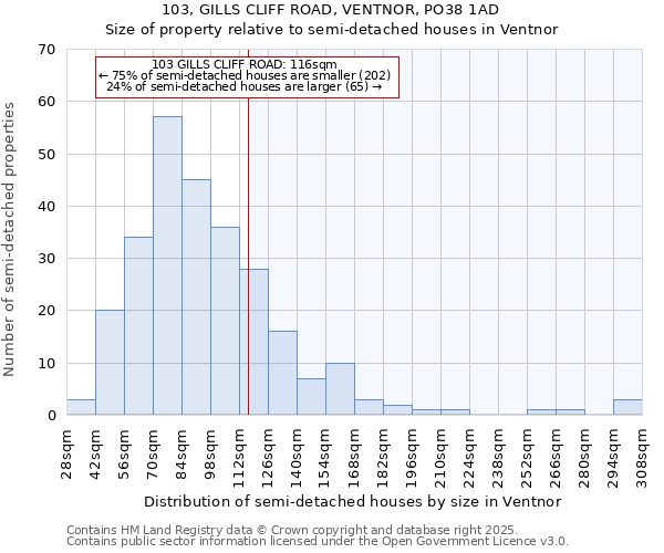 103, GILLS CLIFF ROAD, VENTNOR, PO38 1AD: Size of property relative to semi-detached houses houses in Ventnor